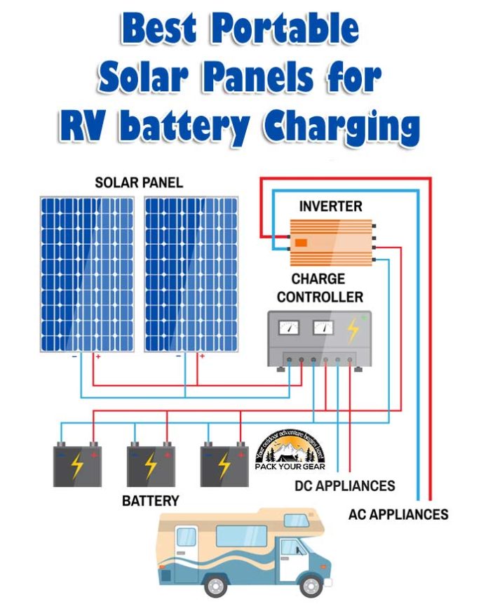 Best Portable Solar Panels For RV Battery Charging